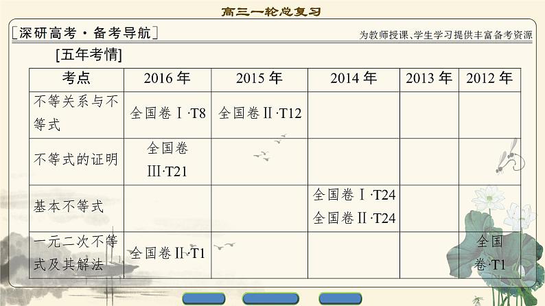 17-18版 第6章 不等式、推理与证明第2页