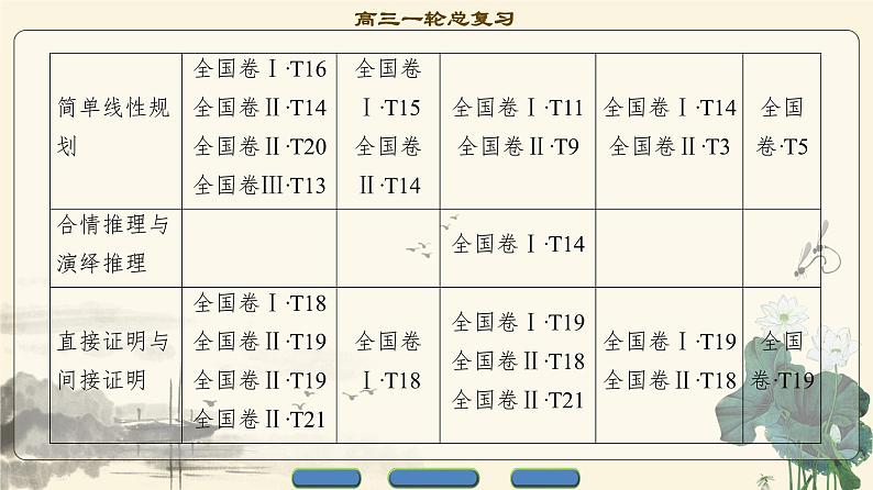 17-18版 第6章 不等式、推理与证明第3页