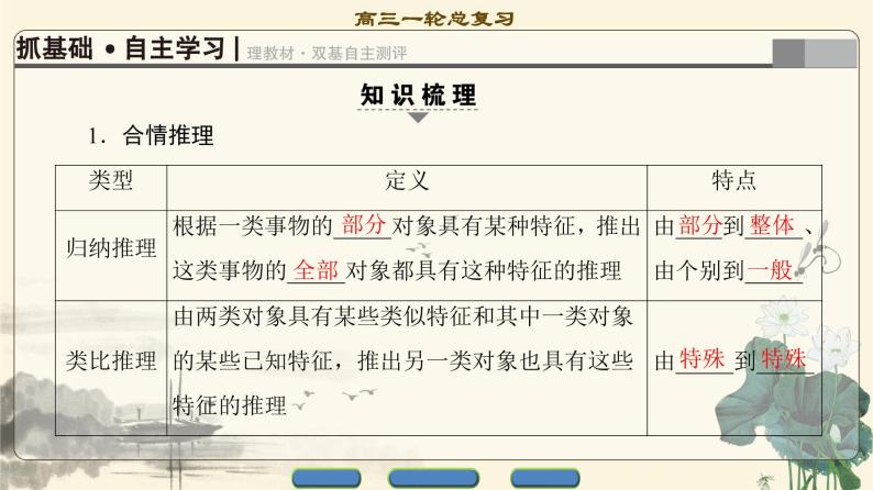 6.2021届高考数学（文）大一轮复习（课件 教师用书 课时分层训练）_第六章　不等式、推理与证明 （16份打包）03