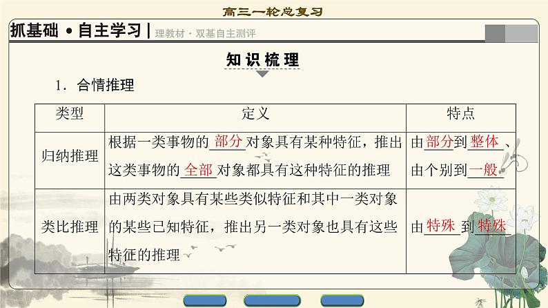 17-18版 第6章 第4节 合情推理与演绎推理第3页