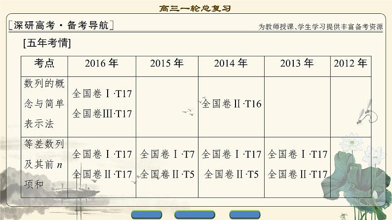 7.2021届高考数学（文）大一轮复习（课件 教师用书 课时分层训练）_第五章　数　列 （13份打包）02
