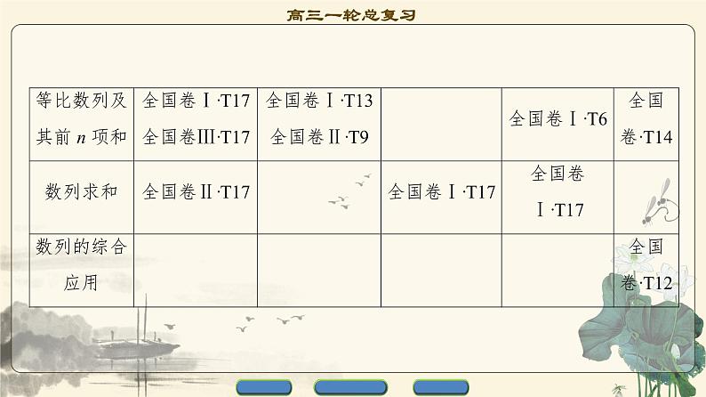 7.2021届高考数学（文）大一轮复习（课件 教师用书 课时分层训练）_第五章　数　列 （13份打包）03