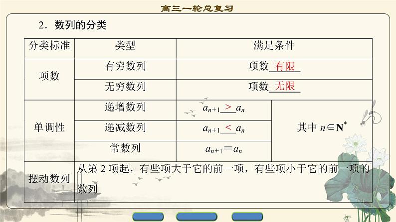 7.2021届高考数学（文）大一轮复习（课件 教师用书 课时分层训练）_第五章　数　列 （13份打包）04