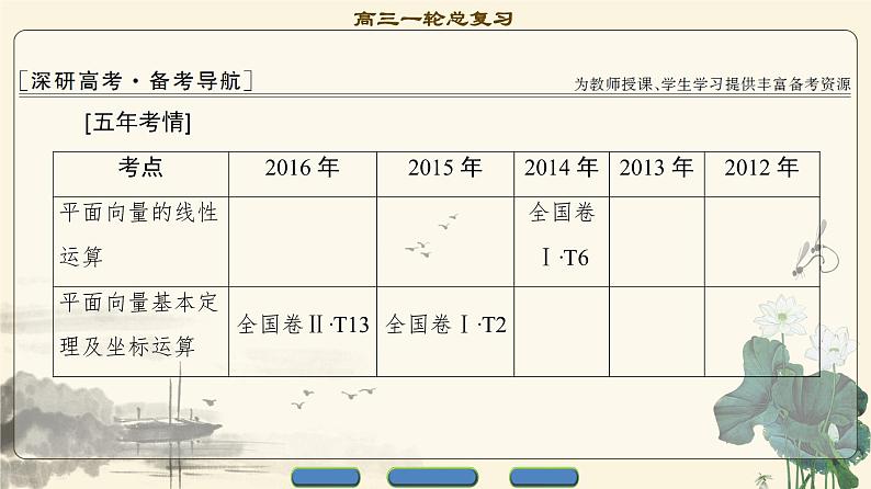 8.2021届高考数学（文）大一轮复习（课件 教师用书 课时分层训练）_第四章 平面向量、数系的扩充与复数的引入 （13份打包）02