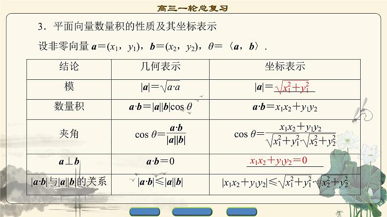 8.2021届高考数学（文）大一轮复习（课件 教师用书 课时分层训练）_第四章 平面向量、数系的扩充与复数的引入 （13份打包）04