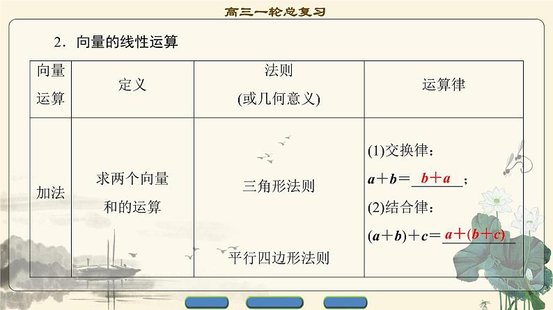 8.2021届高考数学（文）大一轮复习（课件 教师用书 课时分层训练）_第四章 平面向量、数系的扩充与复数的引入 （13份打包）04
