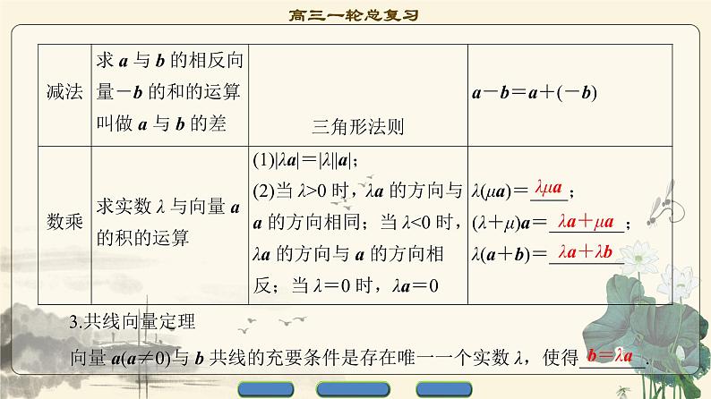 8.2021届高考数学（文）大一轮复习（课件 教师用书 课时分层训练）_第四章 平面向量、数系的扩充与复数的引入 （13份打包）05