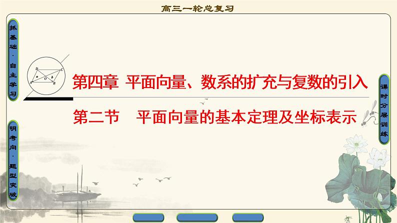 8.2021届高考数学（文）大一轮复习（课件 教师用书 课时分层训练）_第四章 平面向量、数系的扩充与复数的引入 （13份打包）01