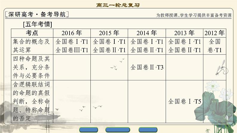 17-18版 第1章 集合与常用逻辑用语第2页