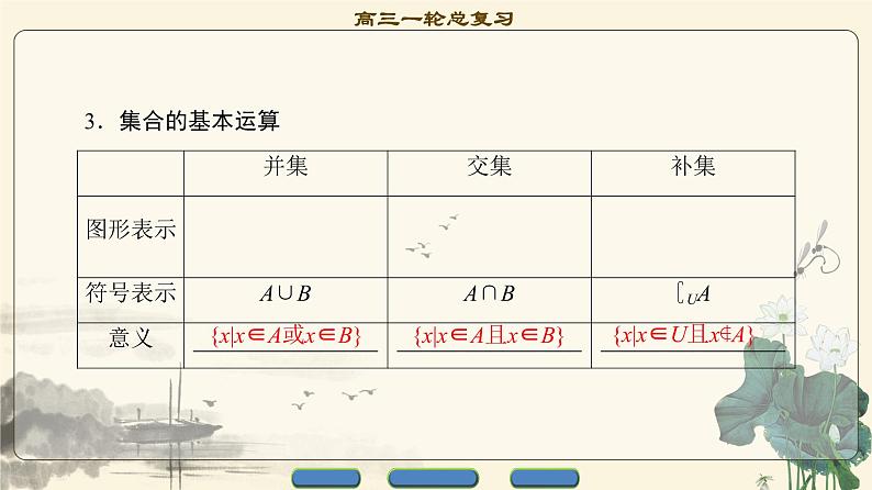 17-18版 第1章 第1节 集合第4页