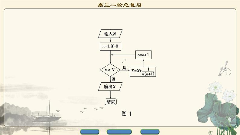 19.2021届高考数学（文）大一轮复习（课件 教师用书 课时分层训练）_重点强化课5 统计与统计案例 （3份打包）04