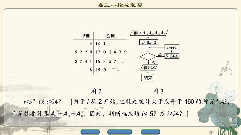 19.2021届高考数学（文）大一轮复习（课件 教师用书 课时分层训练）_重点强化课5 统计与统计案例 （3份打包）07