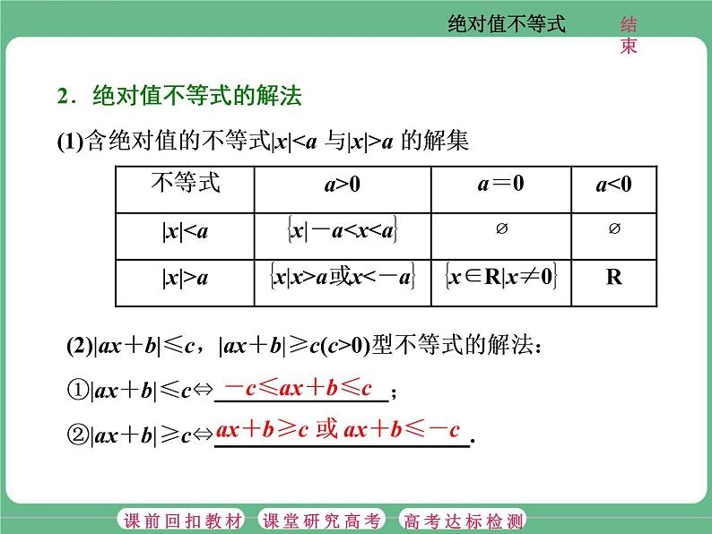 1.2021年高考数学（理）总复习（高考研究课件 高考达标检测 教师用书）选修4—5  不等式选讲 （5份打包）02