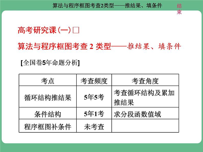 3.2021年高考数学（理）总复习（高考研究课件 高考达标检测 教师用书）第十九单元  算法初步、复数、推理与证明 （10份打包）01