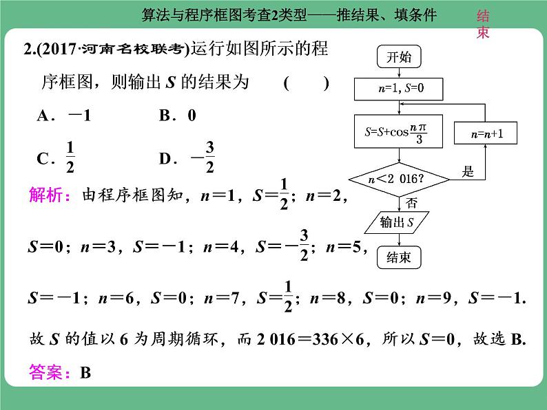 3.2021年高考数学（理）总复习（高考研究课件 高考达标检测 教师用书）第十九单元  算法初步、复数、推理与证明 （10份打包）07