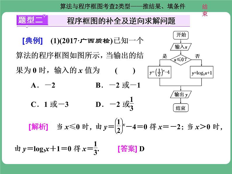 3.2021年高考数学（理）总复习（高考研究课件 高考达标检测 教师用书）第十九单元  算法初步、复数、推理与证明 （10份打包）08