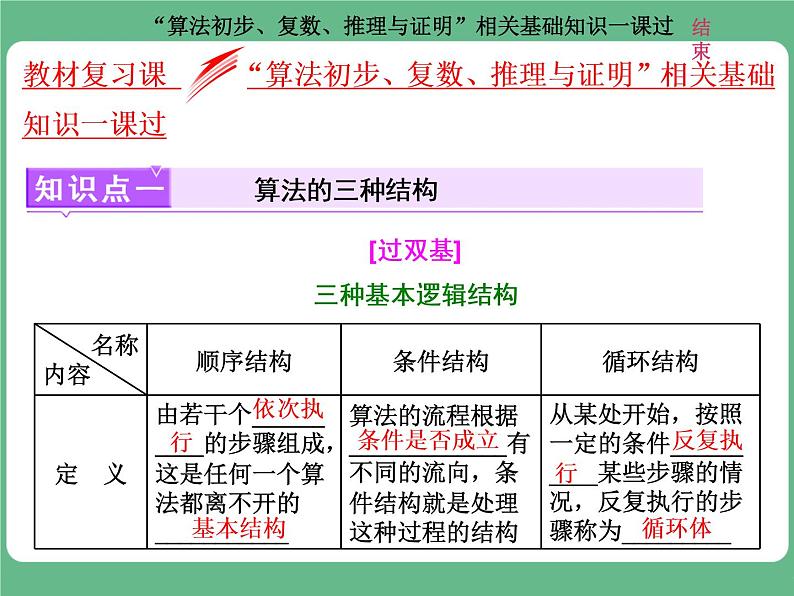 3.2021年高考数学（理）总复习（高考研究课件 高考达标检测 教师用书）第十九单元  算法初步、复数、推理与证明 （10份打包）01