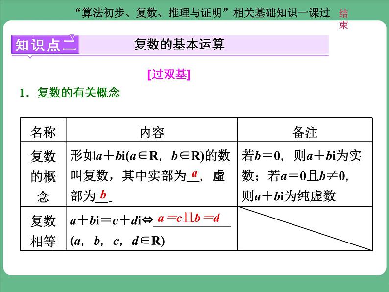 3.2021年高考数学（理）总复习（高考研究课件 高考达标检测 教师用书）第十九单元  算法初步、复数、推理与证明 （10份打包）08