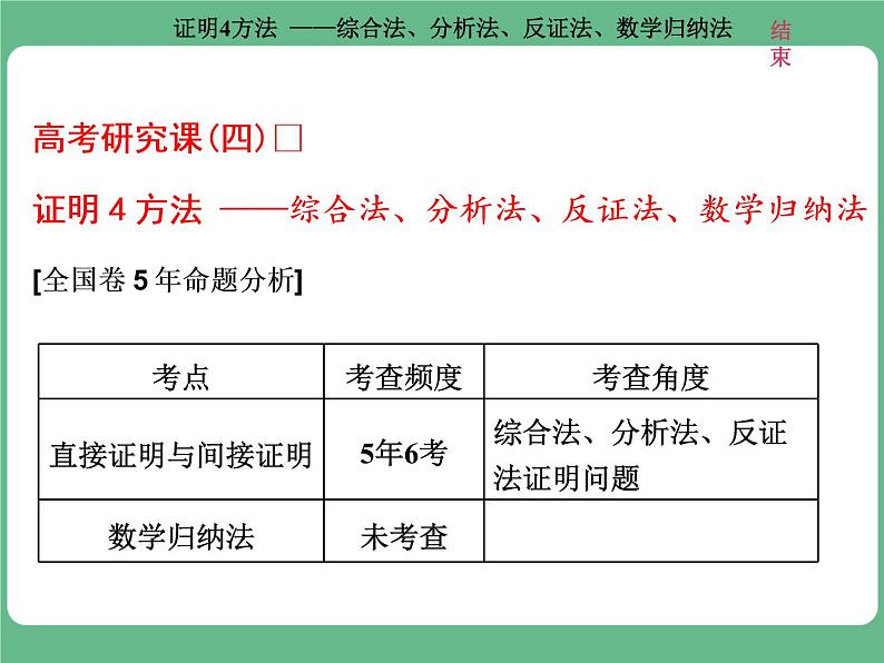 3.2021年高考数学（理）总复习（高考研究课件 高考达标检测 教师用书）第十九单元  算法初步、复数、推理与证明 （10份打包）01
