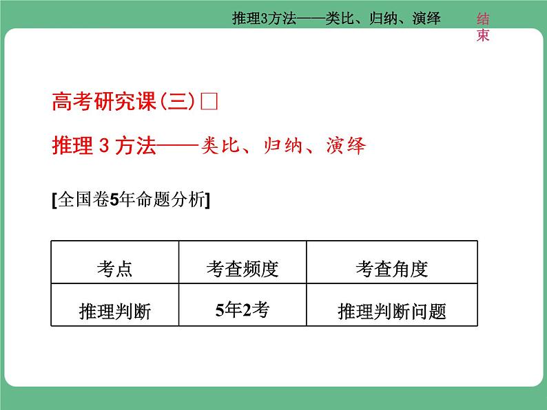 3.2021年高考数学（理）总复习（高考研究课件 高考达标检测 教师用书）第十九单元  算法初步、复数、推理与证明 （10份打包）01