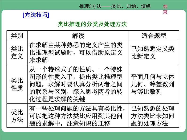 3.2021年高考数学（理）总复习（高考研究课件 高考达标检测 教师用书）第十九单元  算法初步、复数、推理与证明 （10份打包）04