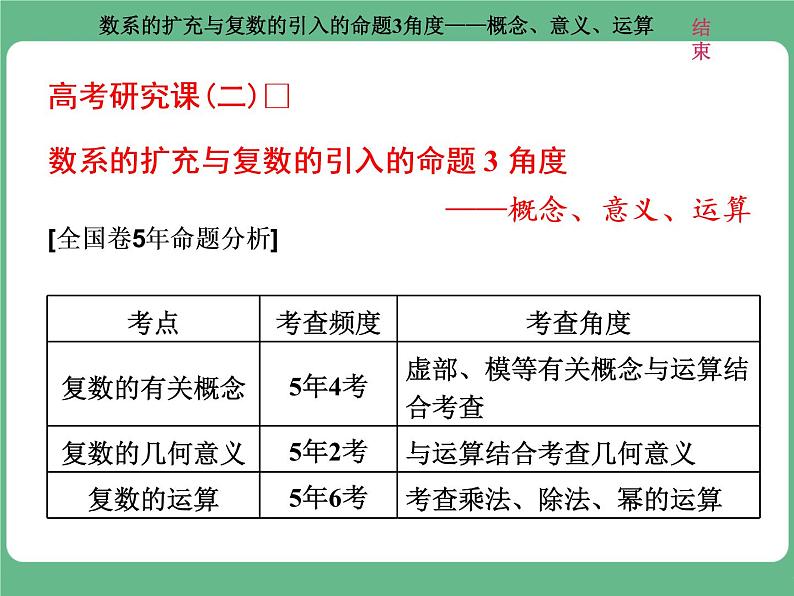 3.2021年高考数学（理）总复习（高考研究课件 高考达标检测 教师用书）第十九单元  算法初步、复数、推理与证明 （10份打包）01