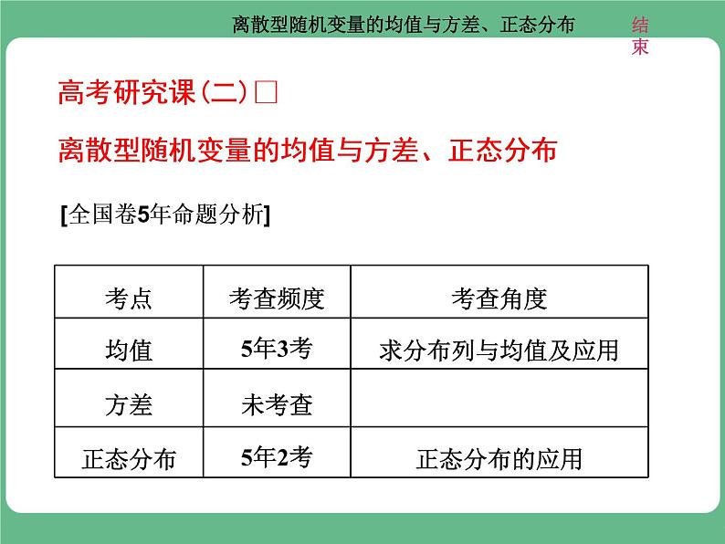 4.2021年高考数学（理）总复习（高考研究课件 高考达标检测 教师用书）第十八单元  随机变量及其分布 （6份打包）01