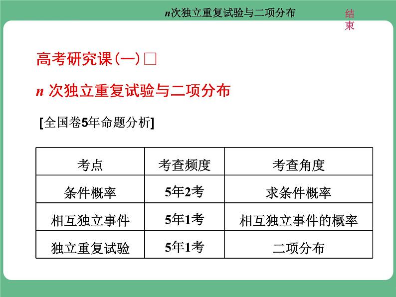 4.2021年高考数学（理）总复习（高考研究课件 高考达标检测 教师用书）第十八单元  随机变量及其分布 （6份打包）01