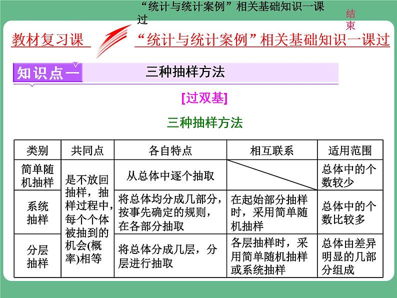 6.2021年高考数学（理）总复习（高考研究课件 高考达标检测 教师用书）第十六单元  统计与统计案例 （8份打包）01