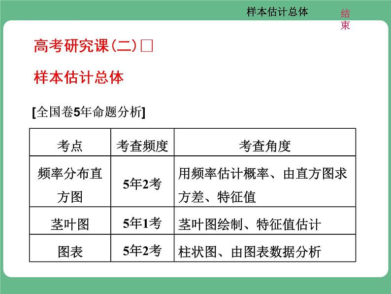 6.2021年高考数学（理）总复习（高考研究课件 高考达标检测 教师用书）第十六单元  统计与统计案例 （8份打包）01