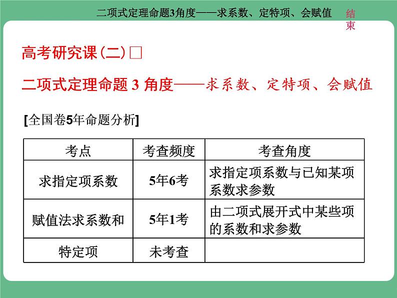 7.2021年高考数学（理）总复习（高考研究课件 高考达标检测 教师用书）第十五单元  计数原理 （6份打包）01
