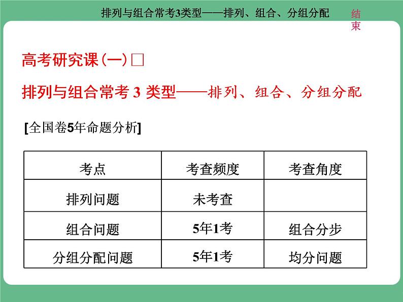 7.2021年高考数学（理）总复习（高考研究课件 高考达标检测 教师用书）第十五单元  计数原理 （6份打包）01