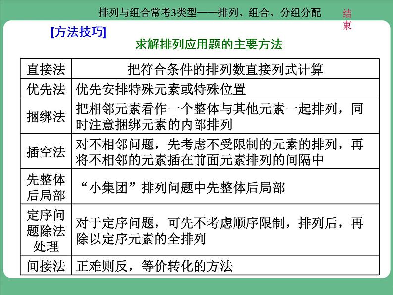 7.2021年高考数学（理）总复习（高考研究课件 高考达标检测 教师用书）第十五单元  计数原理 （6份打包）06