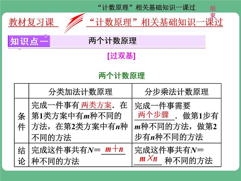 7.2021年高考数学（理）总复习（高考研究课件 高考达标检测 教师用书）第十五单元  计数原理 （6份打包）01