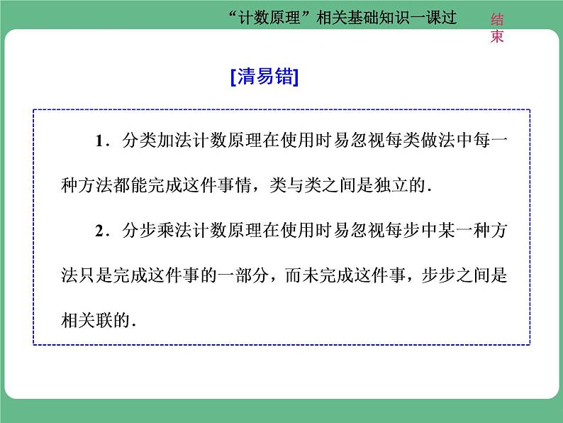 7.2021年高考数学（理）总复习（高考研究课件 高考达标检测 教师用书）第十五单元  计数原理 （6份打包）05