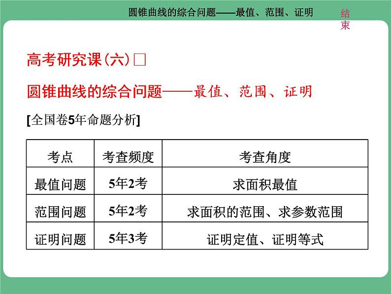 高考研究课(六)  圆锥曲线的综合问题——最值、范围、证明第1页