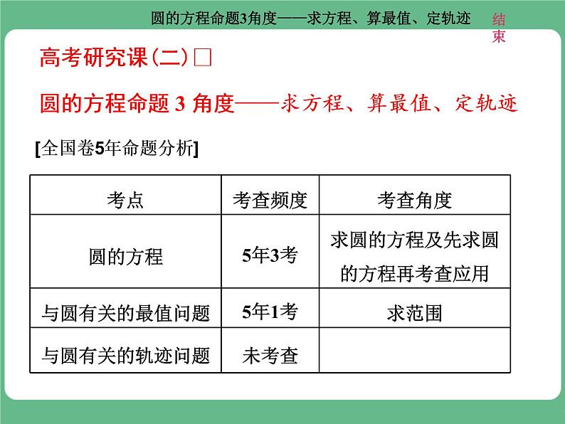9.2021年高考数学（理）总复习（高考研究课件 高考达标检测 教师用书）第十三单元  直线与圆 （8份打包）01