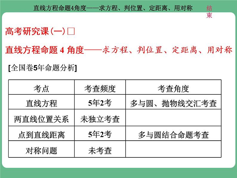 9.2021年高考数学（理）总复习（高考研究课件 高考达标检测 教师用书）第十三单元  直线与圆 （8份打包）01