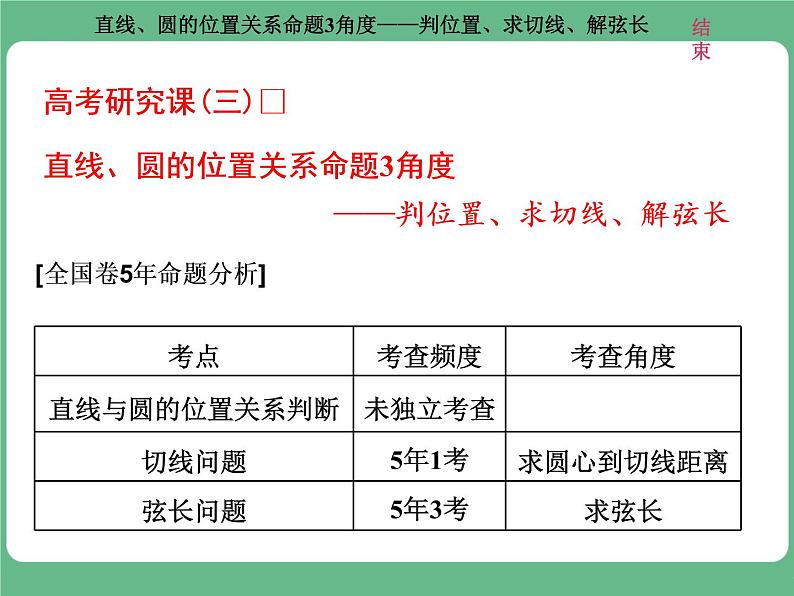 9.2021年高考数学（理）总复习（高考研究课件 高考达标检测 教师用书）第十三单元  直线与圆 （8份打包）01