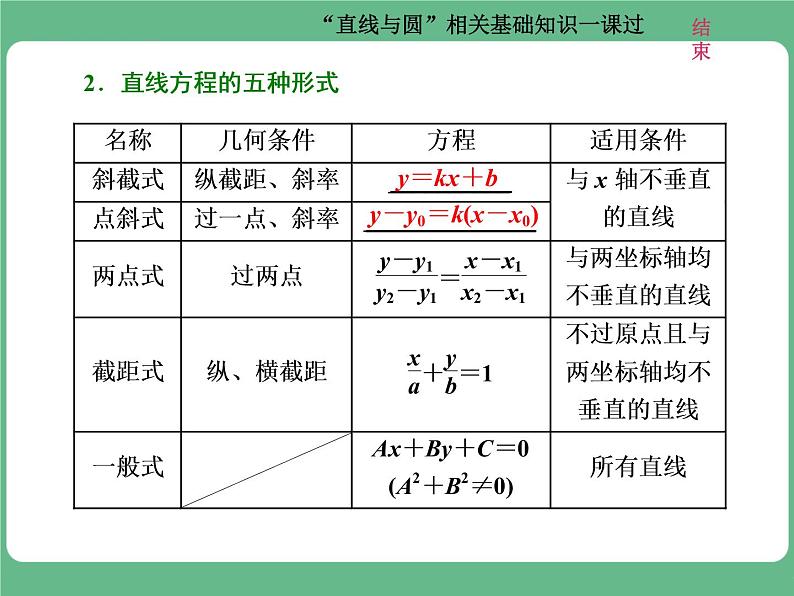 9.2021年高考数学（理）总复习（高考研究课件 高考达标检测 教师用书）第十三单元  直线与圆 （8份打包）03