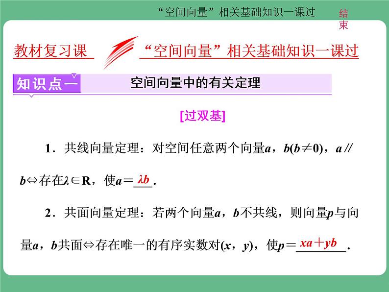 10.2021年高考数学（理）总复习（高考研究课件 高考达标检测 教师用书）第十二单元  空间向量 （6份打包）01