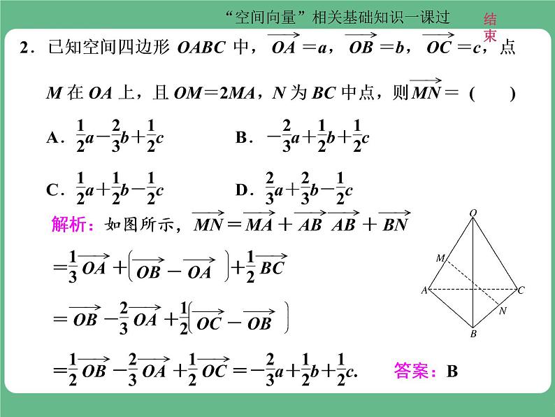 10.2021年高考数学（理）总复习（高考研究课件 高考达标检测 教师用书）第十二单元  空间向量 （6份打包）04