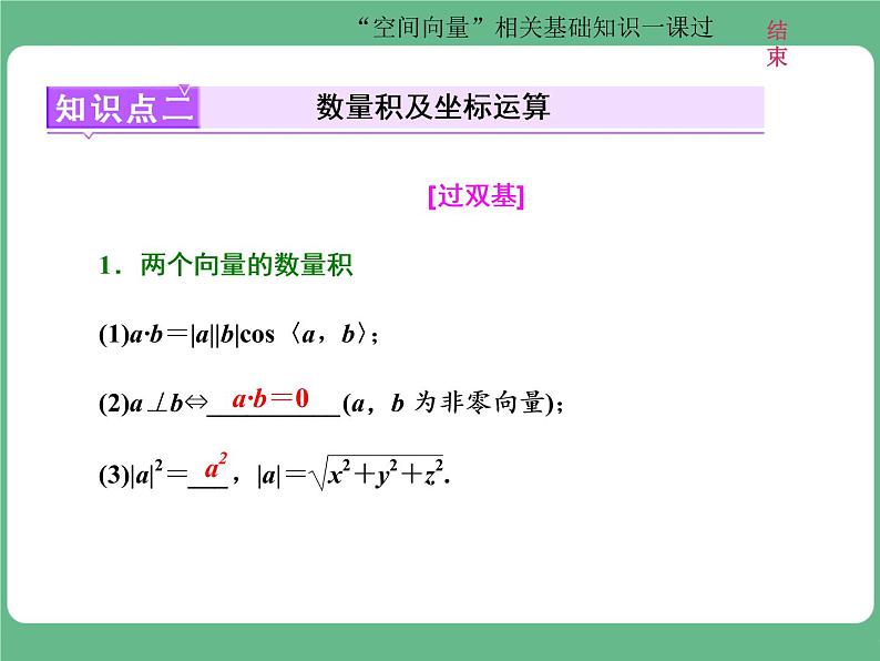 10.2021年高考数学（理）总复习（高考研究课件 高考达标检测 教师用书）第十二单元  空间向量 （6份打包）06