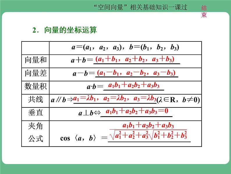 10.2021年高考数学（理）总复习（高考研究课件 高考达标检测 教师用书）第十二单元  空间向量 （6份打包）07
