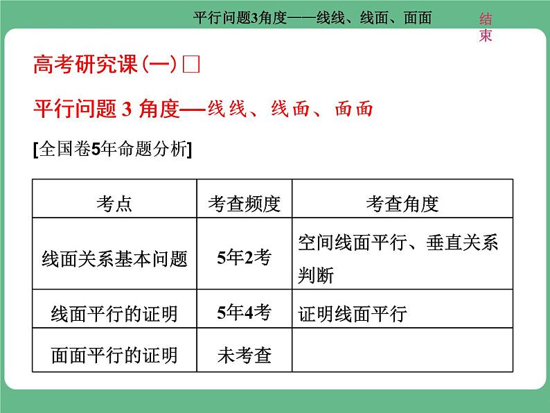 高考研究课(一)  平行问题3角度——线线、线面、面面第1页