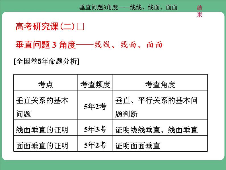 高考研究课(二)  垂直问题3角度——线线、线面、面面第1页