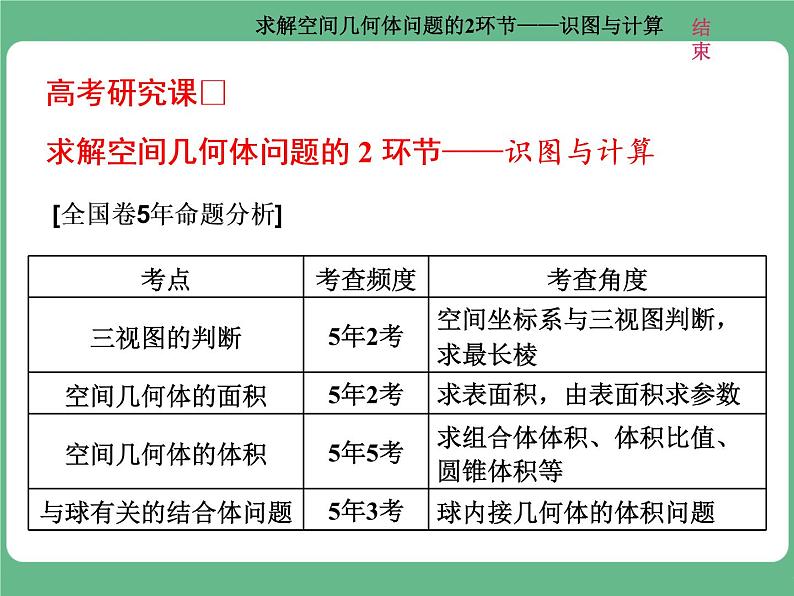 12.2021年高考数学（理）总复习（高考研究课件 高考达标检测 教师用书）第十单元  空间几何体 （4份打包）01