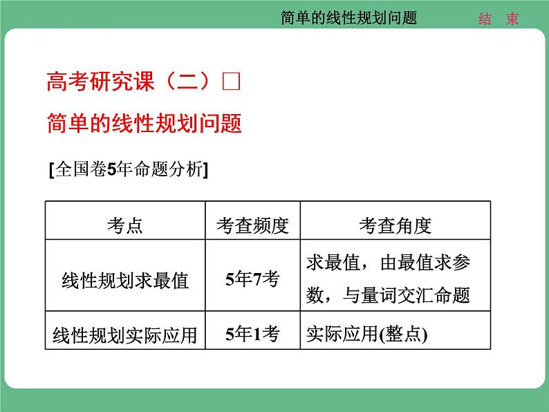 13.2021年高考数学（理）总复习（高考研究课件 高考达标检测 教师用书）第九单元  不等式 （8份打包）01