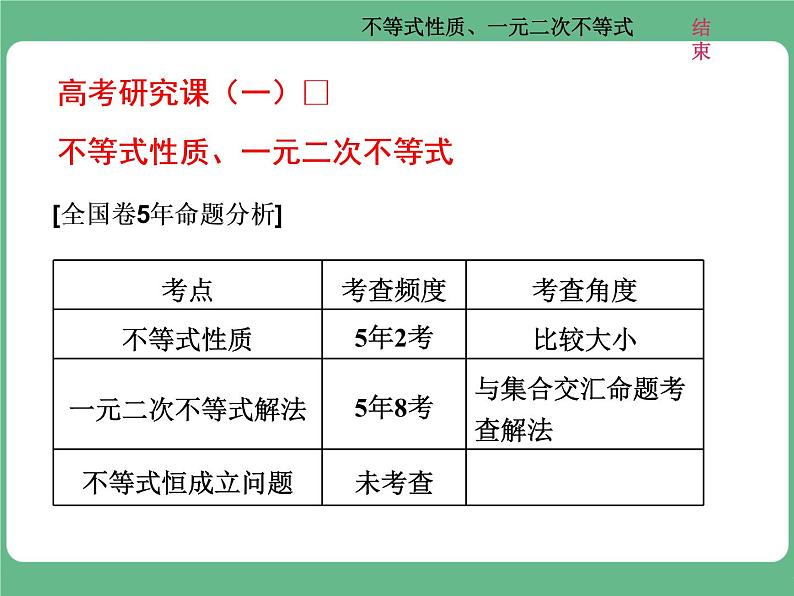 13.2021年高考数学（理）总复习（高考研究课件 高考达标检测 教师用书）第九单元  不等式 （8份打包）01