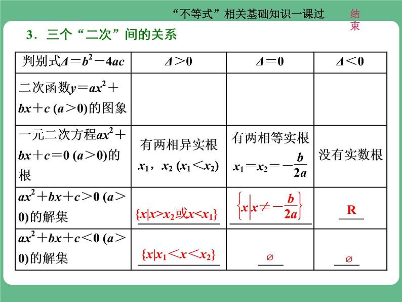 13.2021年高考数学（理）总复习（高考研究课件 高考达标检测 教师用书）第九单元  不等式 （8份打包）03
